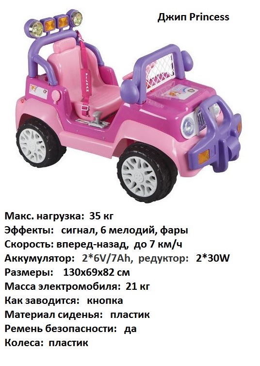 Электромобили Pilsan Princess Электромобили Pilsan Princess